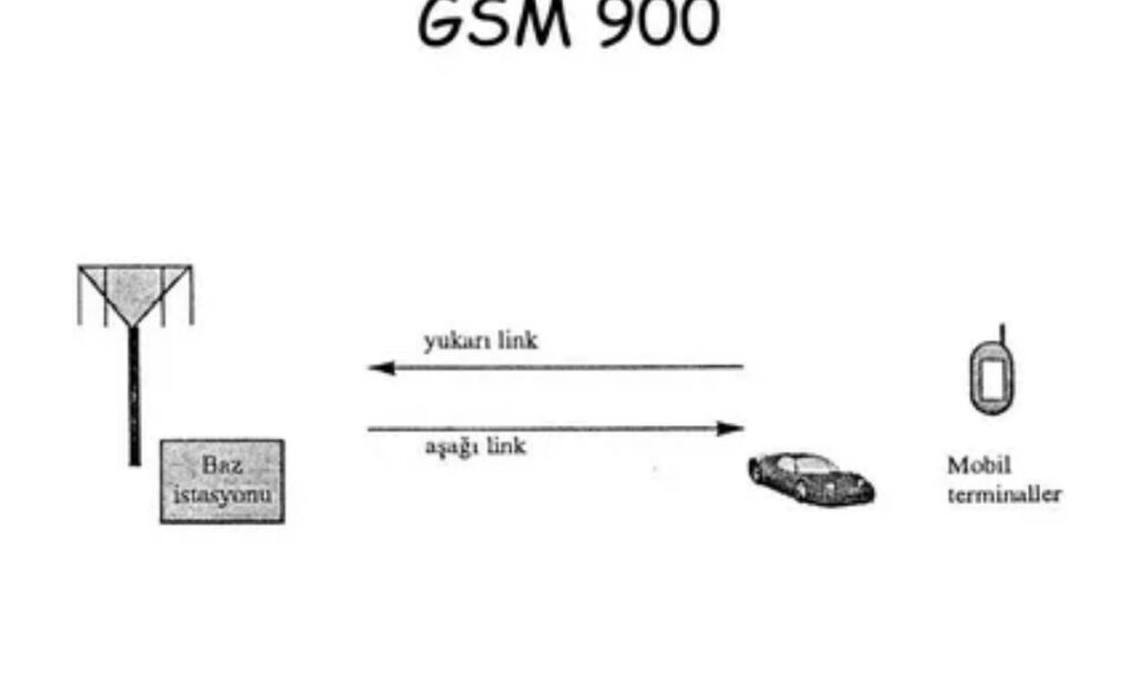 What Is an Example of a 300 GSM